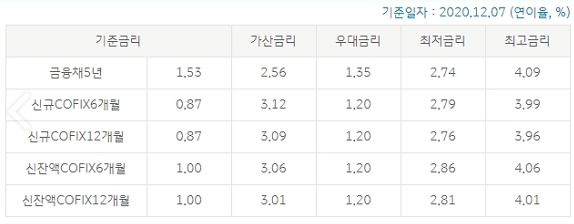 KB국민은행_주택담보대출금리